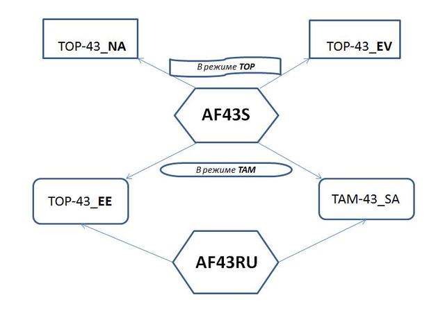 Схема применения TOP-432EE и TOP-434EE
